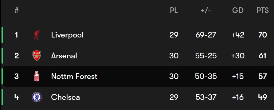 جدول لیگ برتر