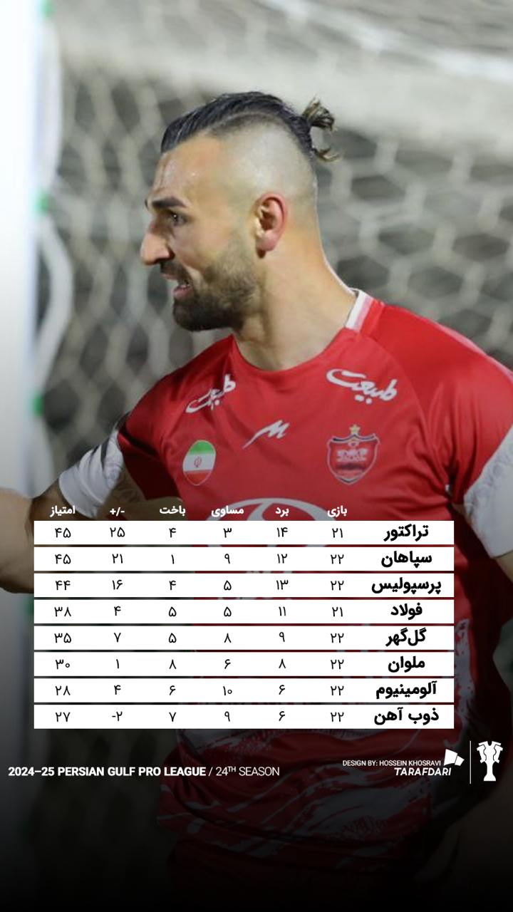 جدول لیگ برتر فوتبال ایرانپ