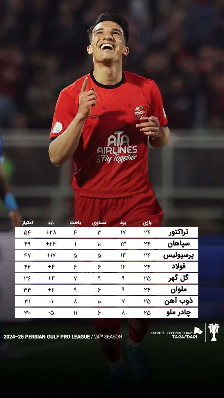 جدول لیگ برتر فوتبال ایران