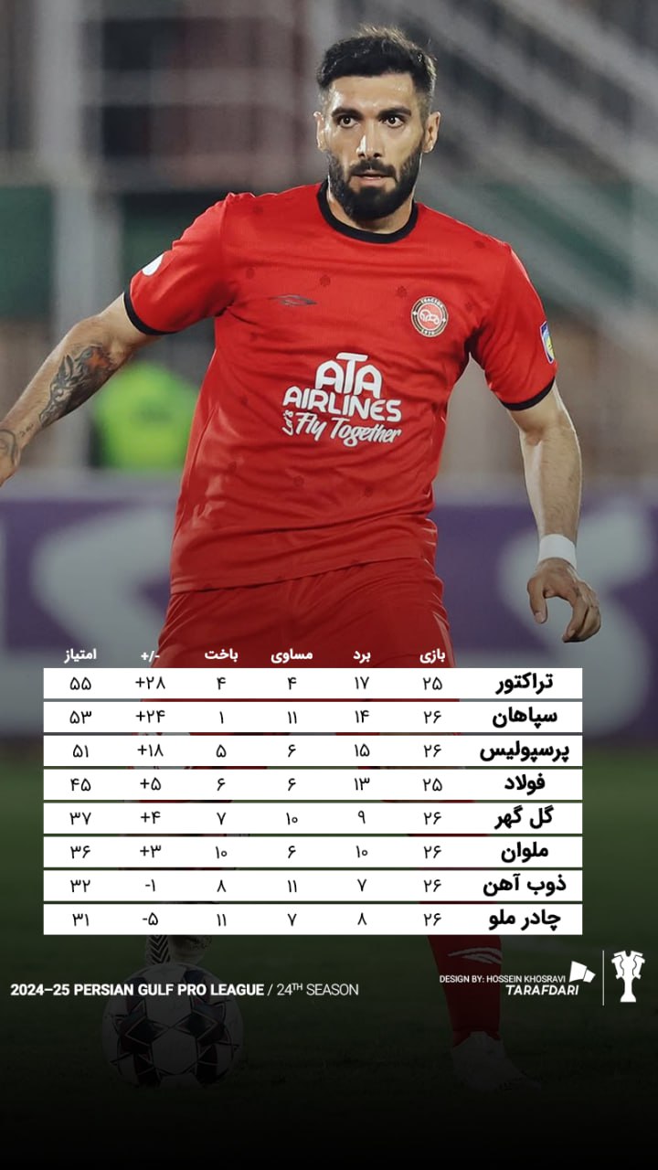 جدول لیگ برتر فوتبال ایران