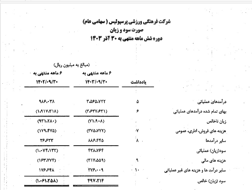 گزارش مالی پرسپولیس
