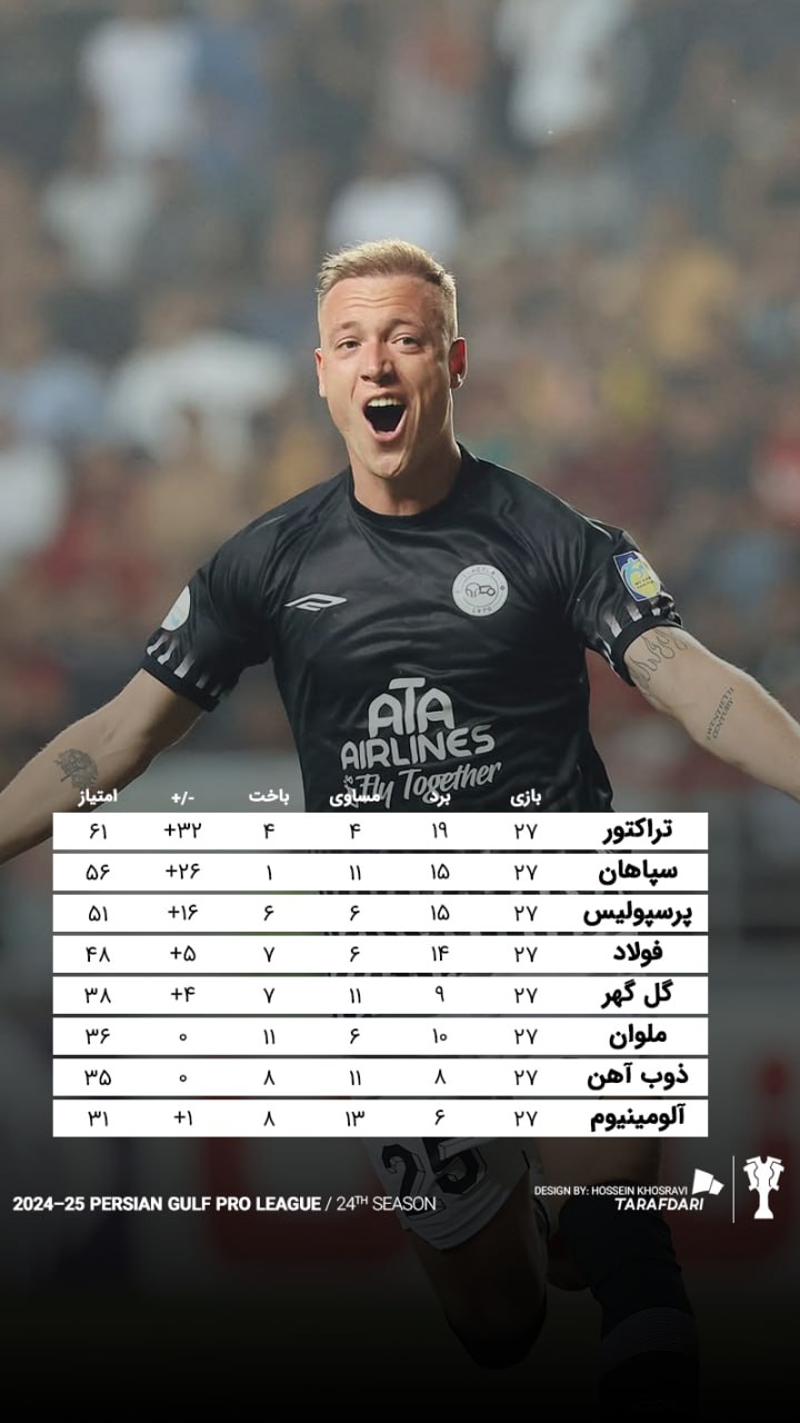 جدول لیگ برتر فوتبال ایران
