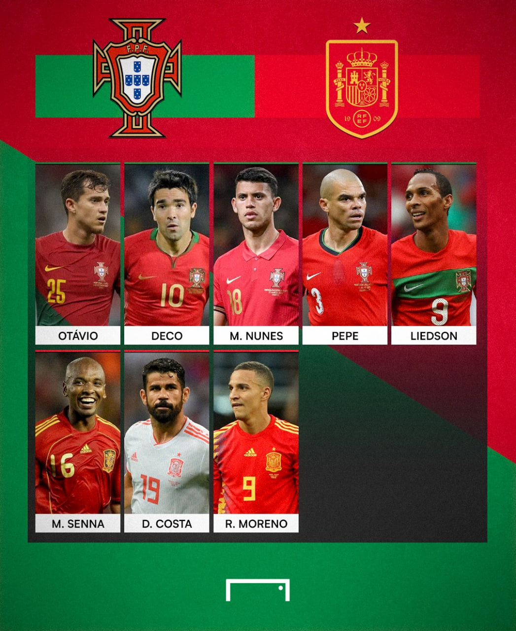 بازیکنان برزیلی تیم ملی پرتغال و اسپانیا