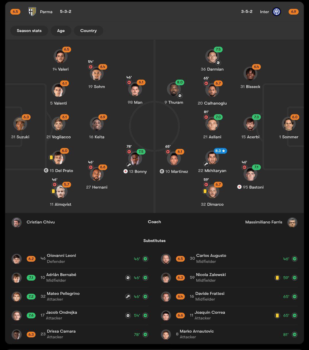 نمرات بازیکنان پارما و اینتر