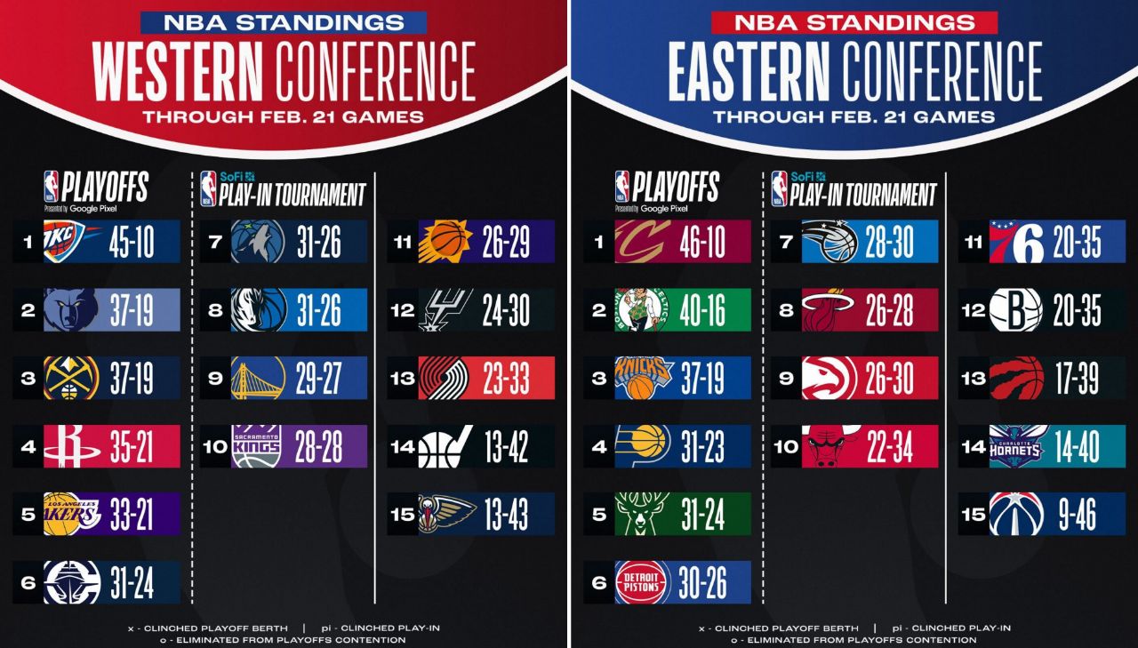 جدول NBA 