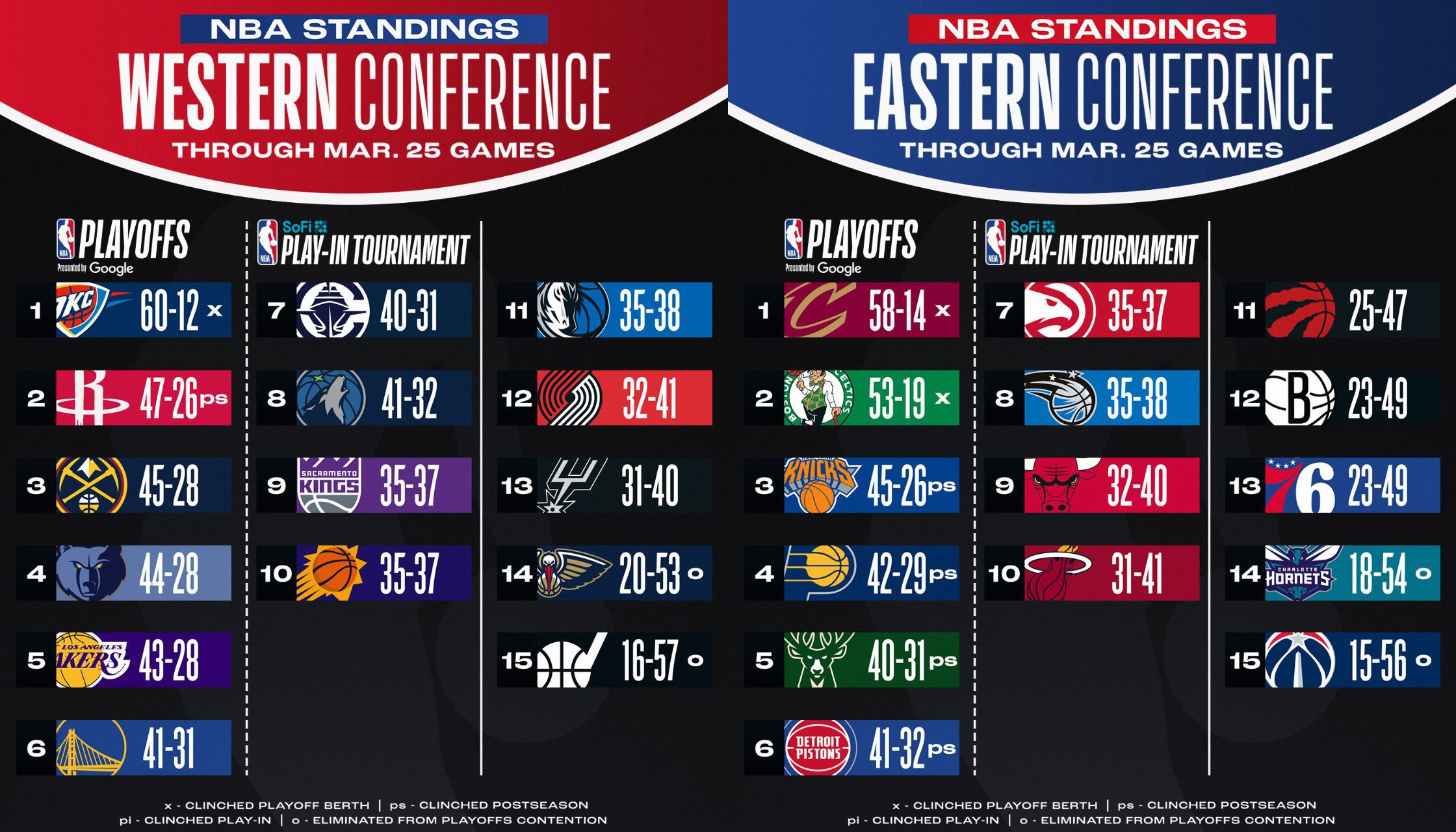 جدول بسکتبال NBA 