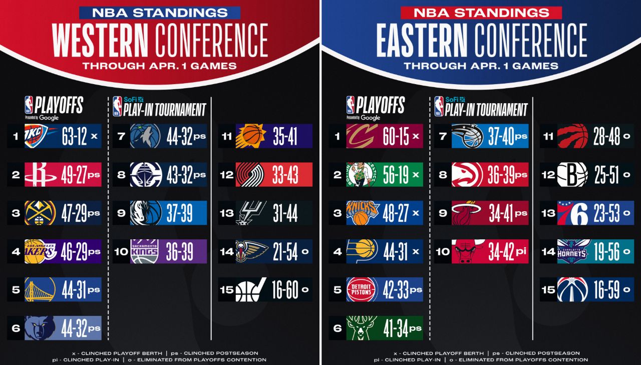جدول NBA 