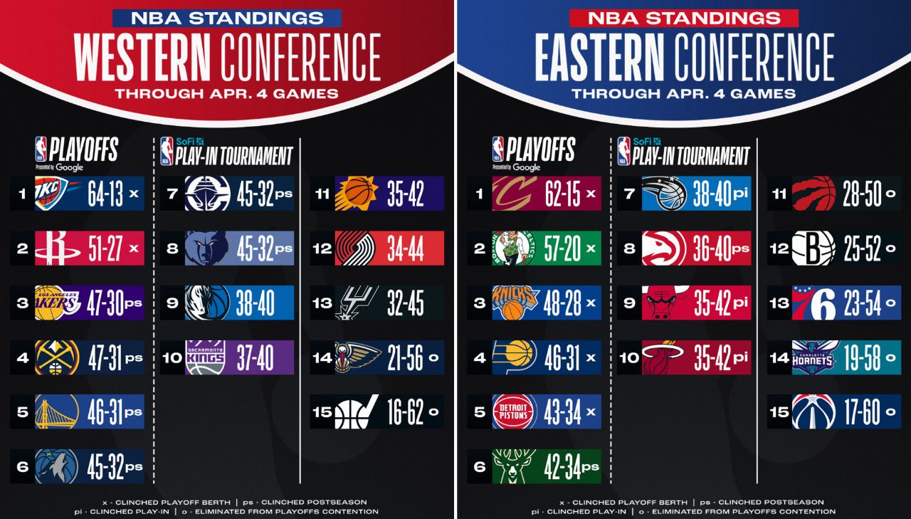 جدول NBA 