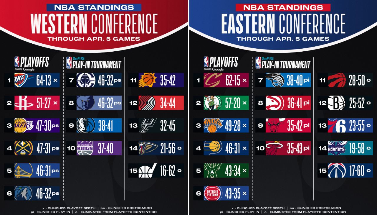 بسکتبال NBA 