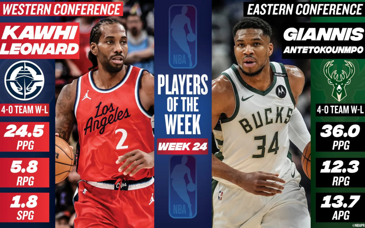 بهترین بازیکنان هفته NBA 