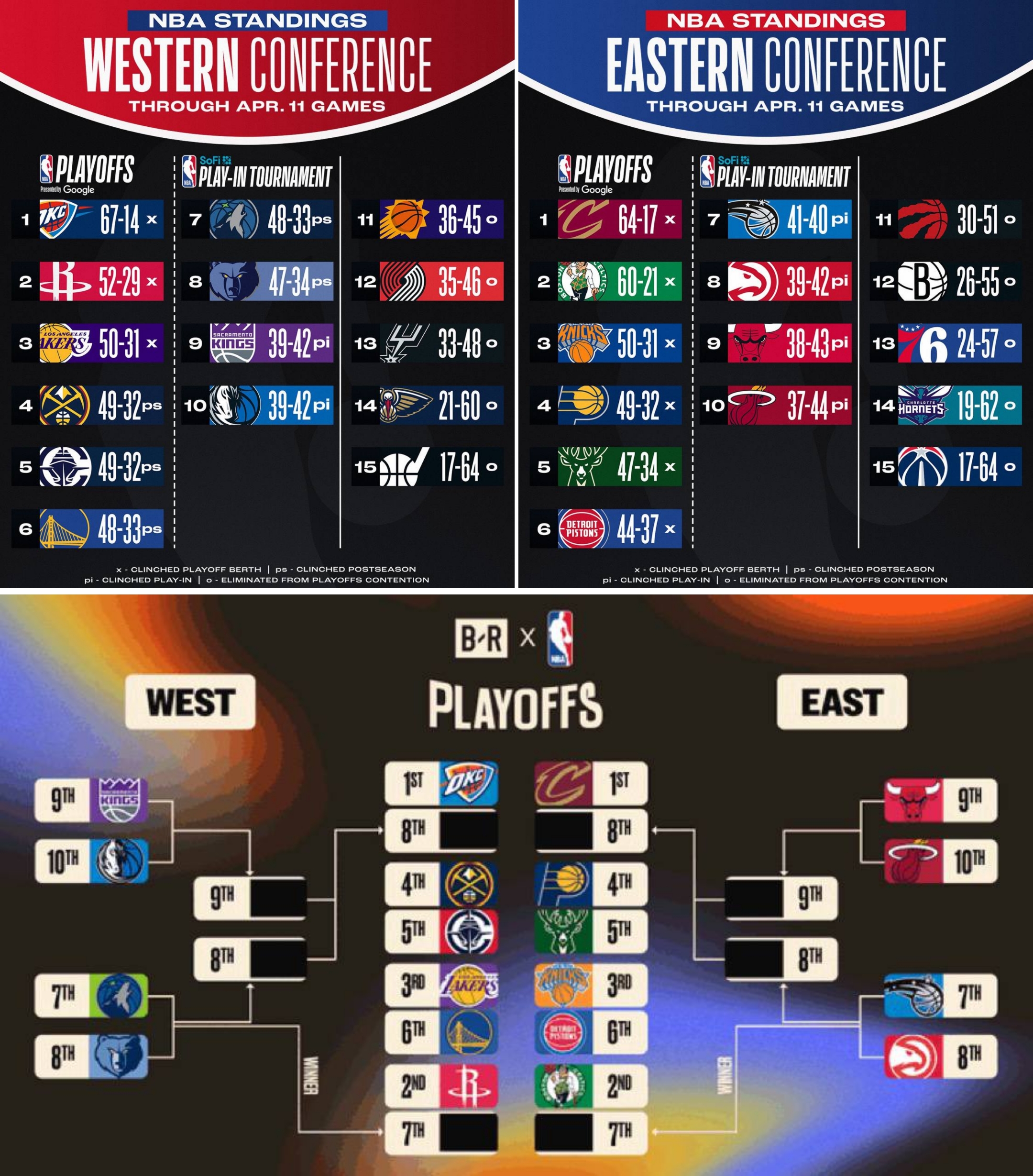 وضعیت جدول NBA 