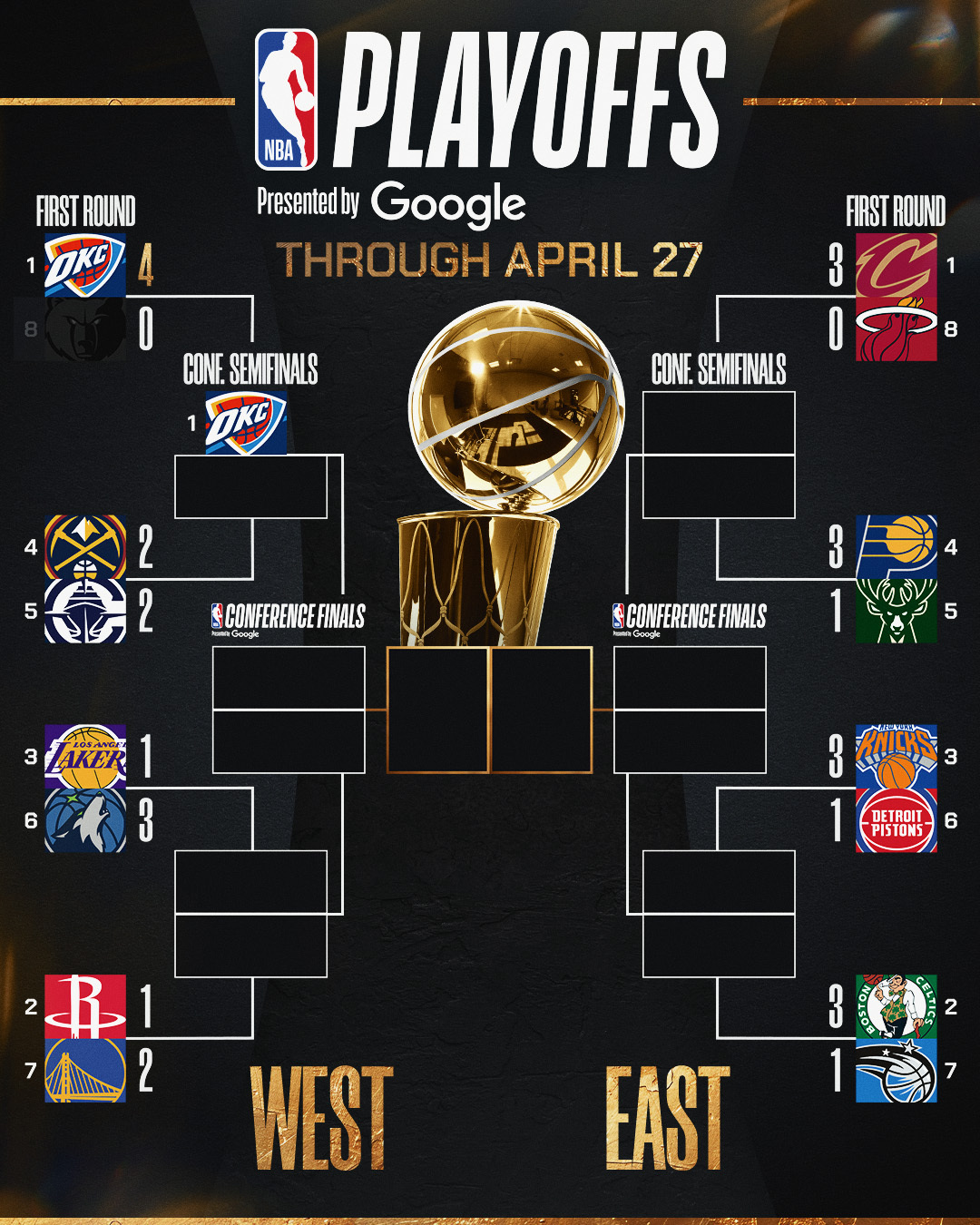 براکت پلی آف لیگ nba