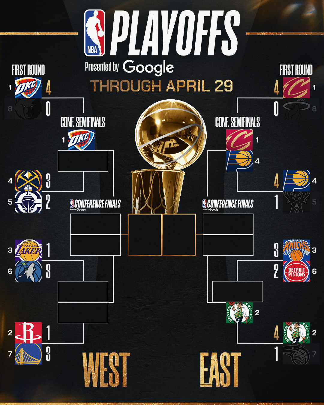 براکت پلی آف NBA 
