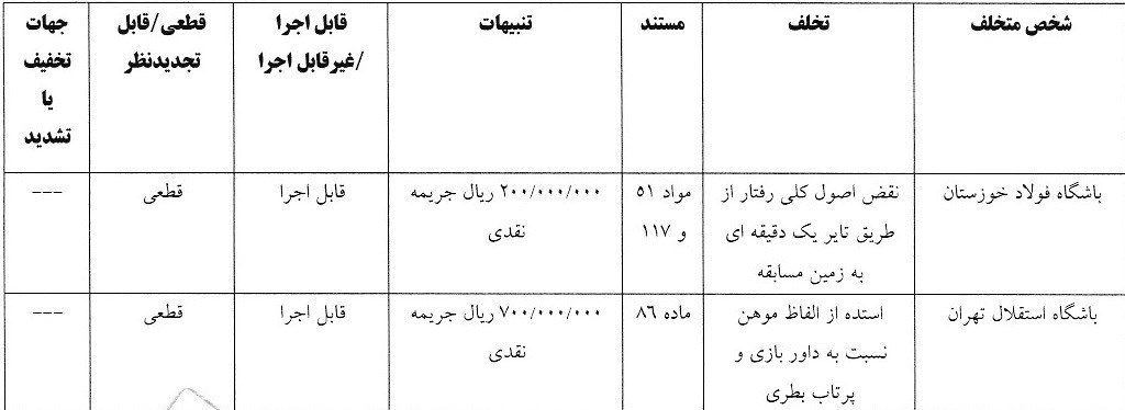 رای دانضباطی
