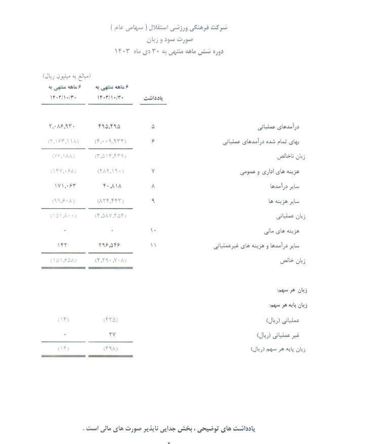 گزارش مالی استقلال 1