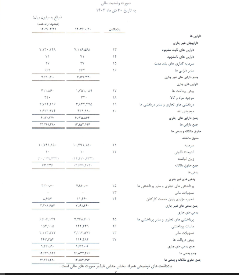 گزارش مالی استقلال 2