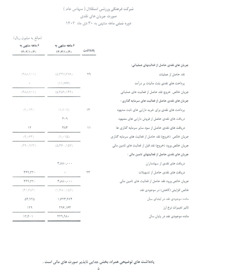 گزارش مالی استقلال 4