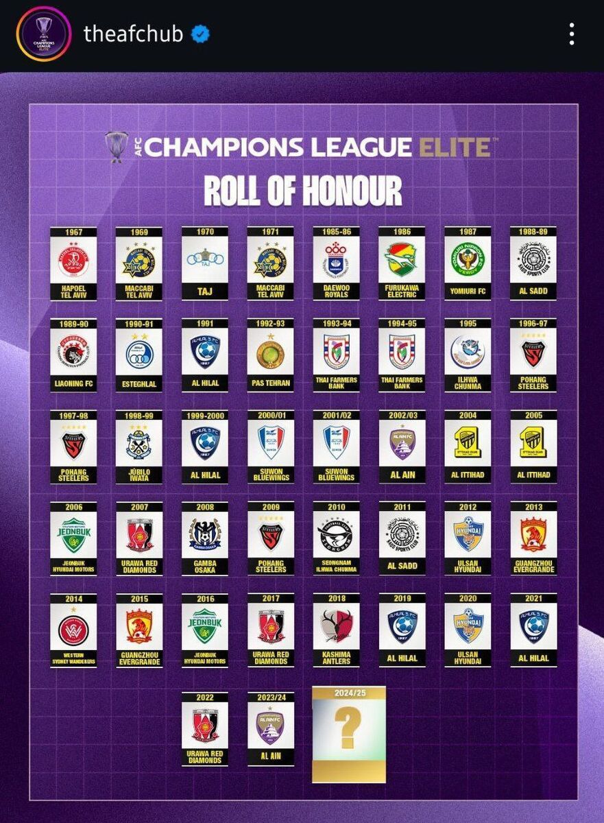 قهرمانان لیگ قهرمانان آسیا