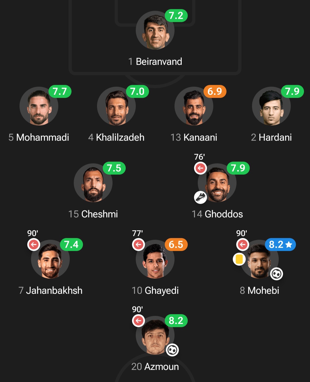 عکس از ترکیب ایران مقابل امارات