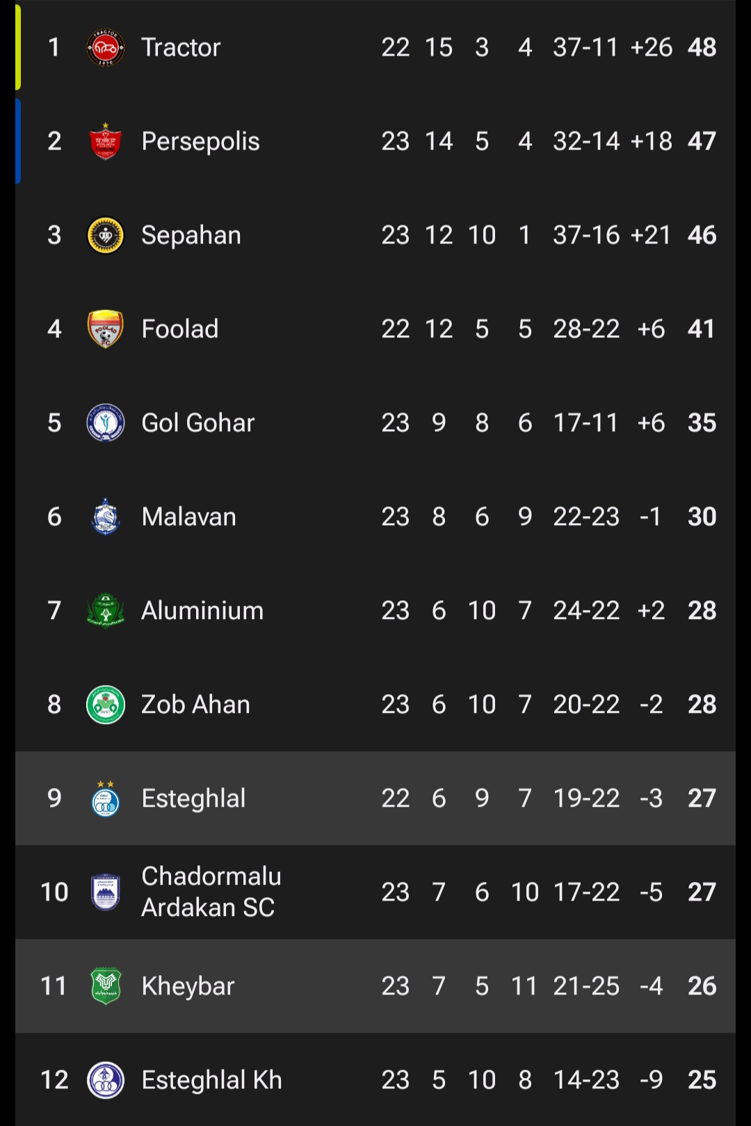 جدول لیگ برتر