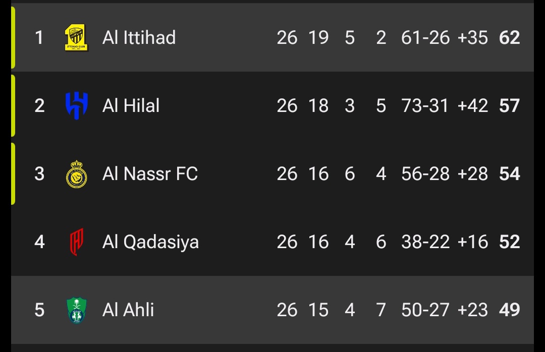 عکس از جدول لیگ عربستان