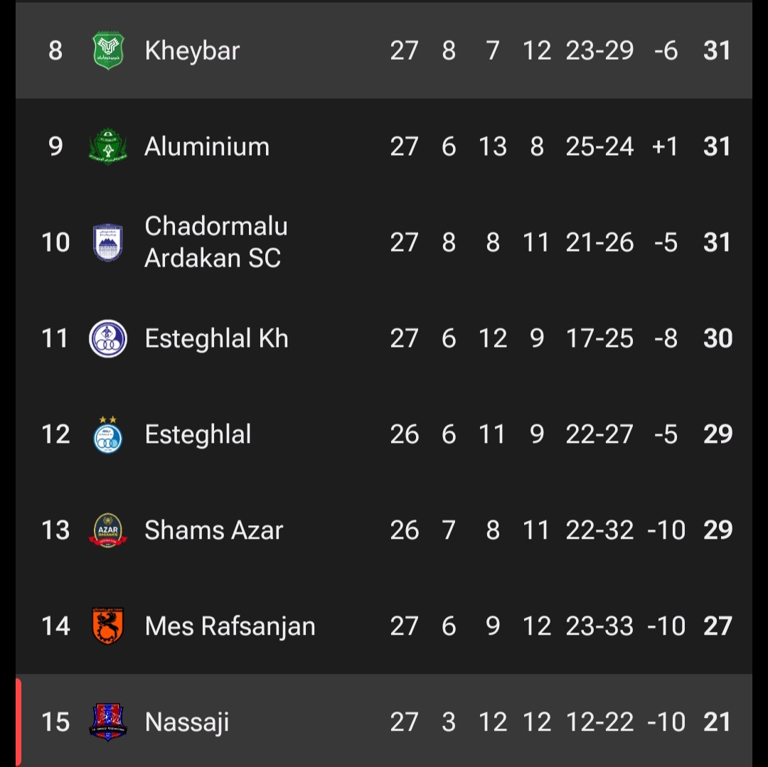 عکس از جدول لیگ ایران