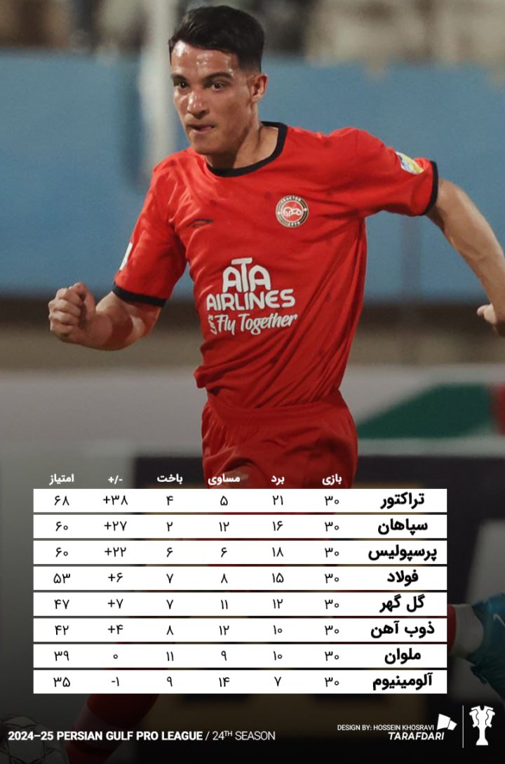 عکس از نیمه بالای جدول لیگ ایران