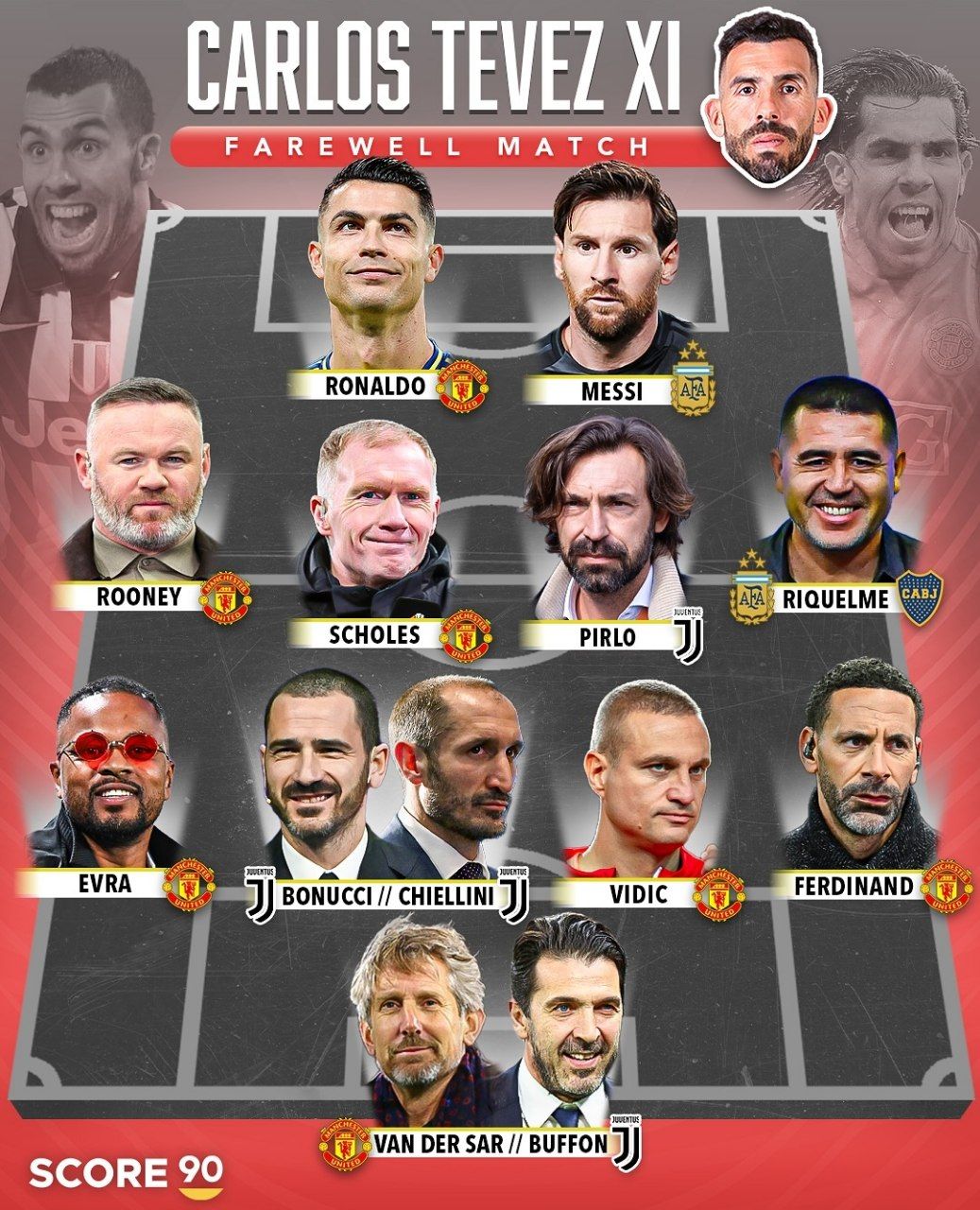 تیم منتخب بهترین بازیکنانی که با کارلوس توز در یک تیم بوده اند