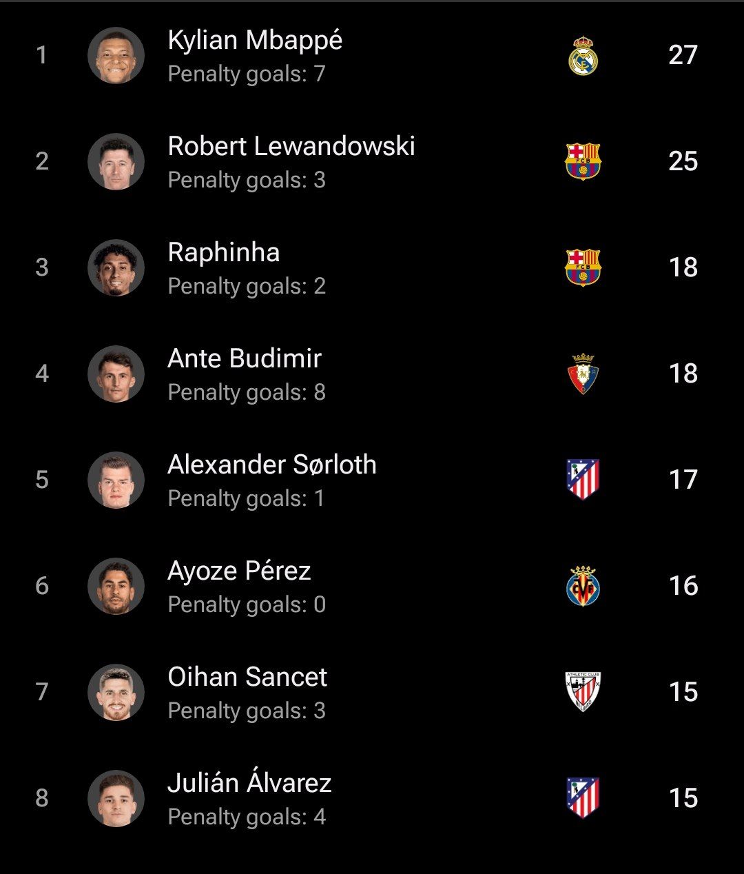 جدول آقای گلی لالیگا در فصل ۲۵-۲۰۲۴