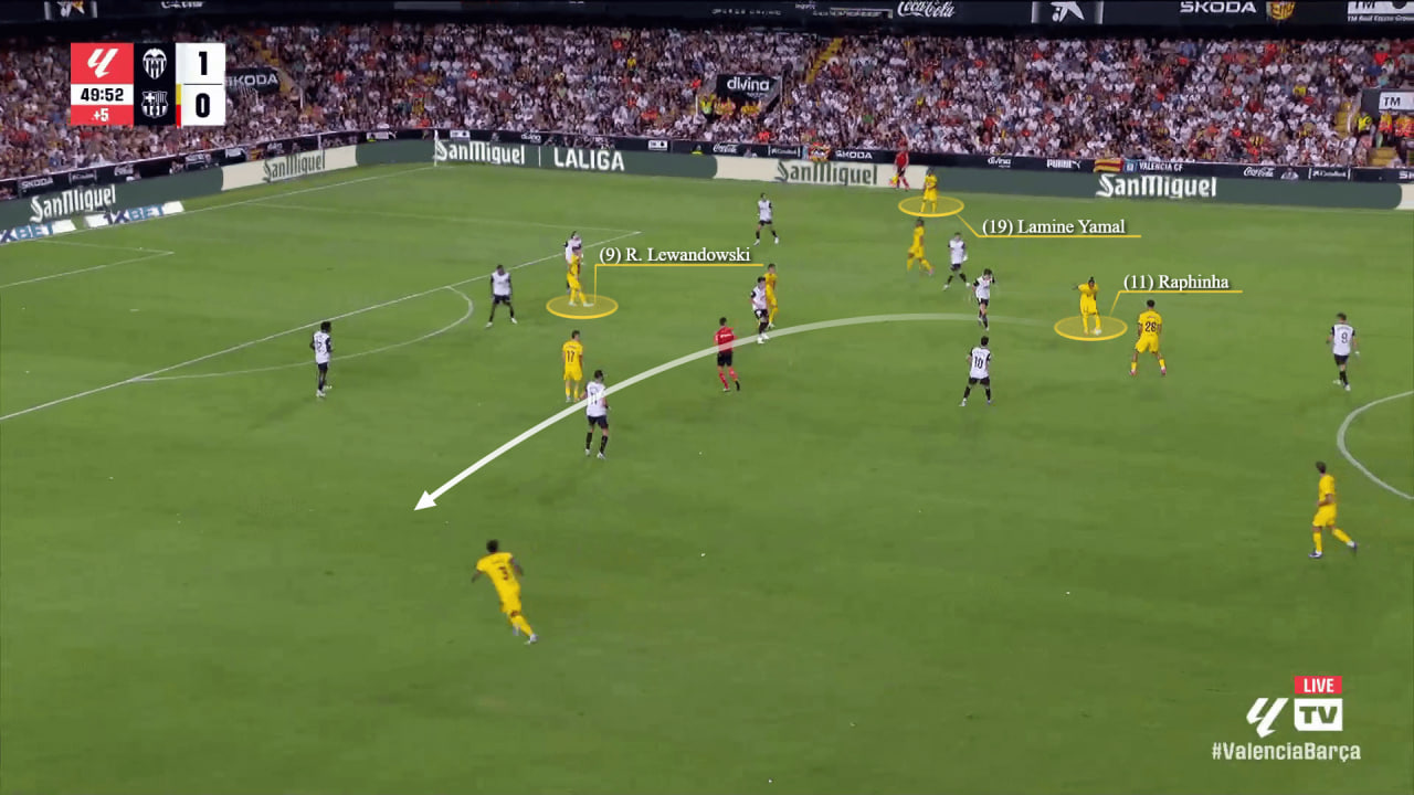 Raphinha passes to the left vs Valencia