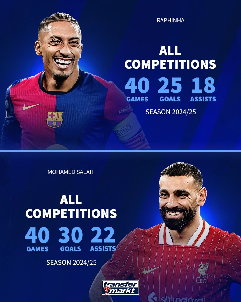 محمد صلاح و رافینیا 