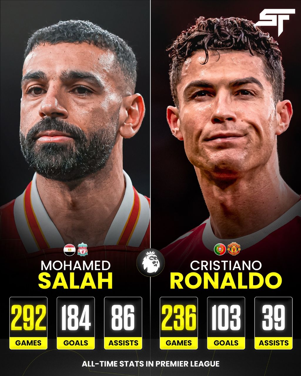 مقایسه محمد صلاح و کریستیانو رونالدو 