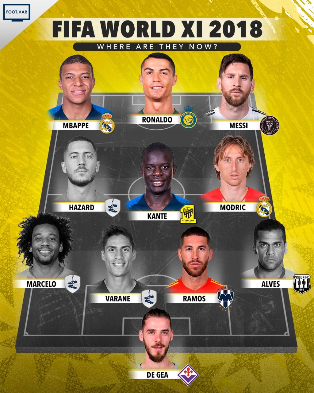 ترکیب منتخب جهان در سال 2018