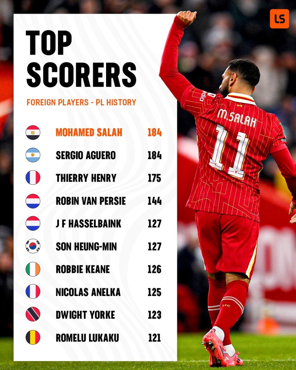 رکورد محمد صلاح 