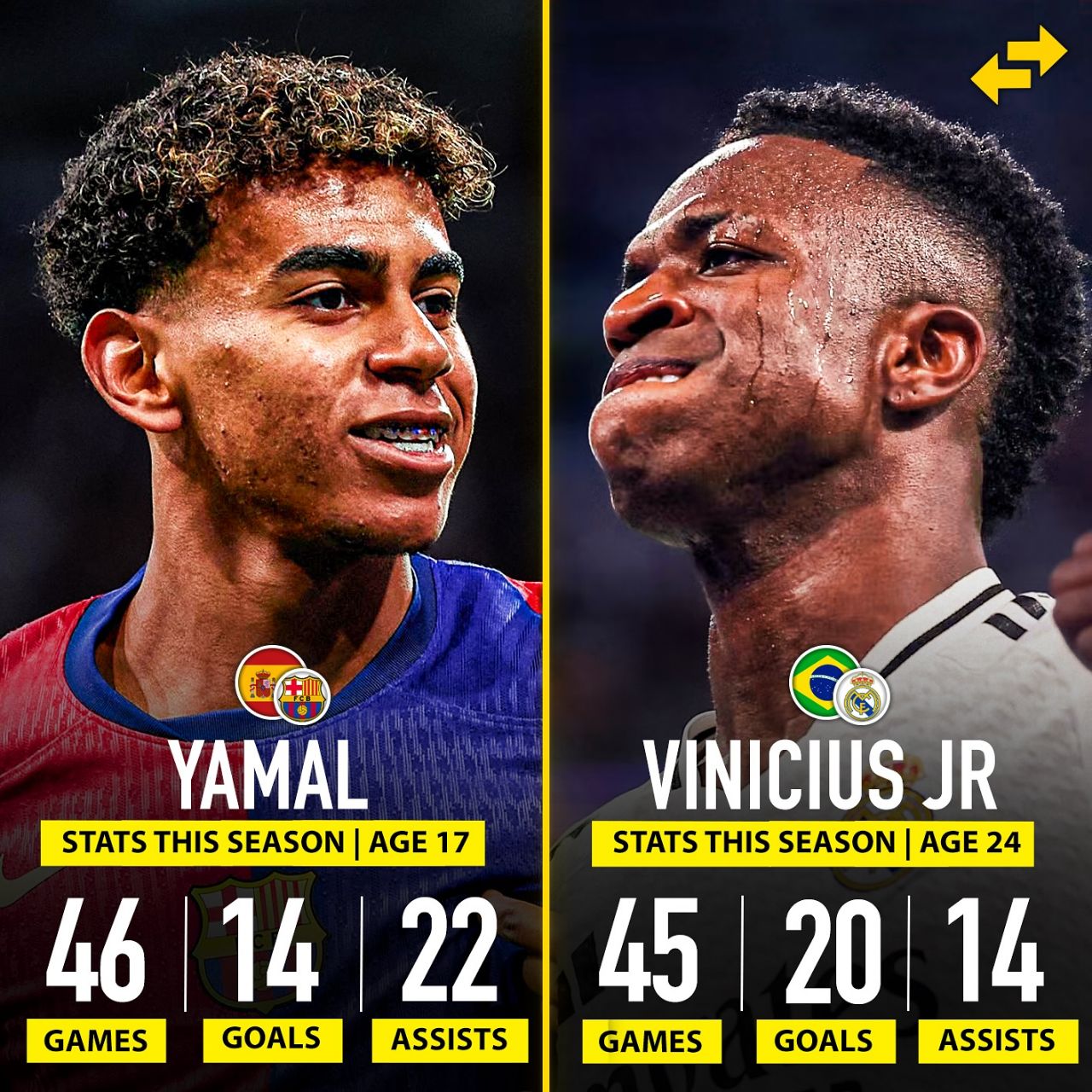 مقایسه وینیسیوس و یامال