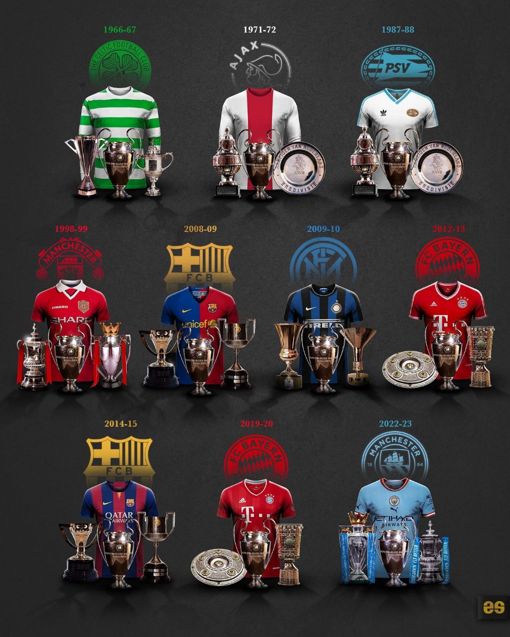 تمام تیم‌های اروپایی که موفق به کسب سه‌گانه شدند