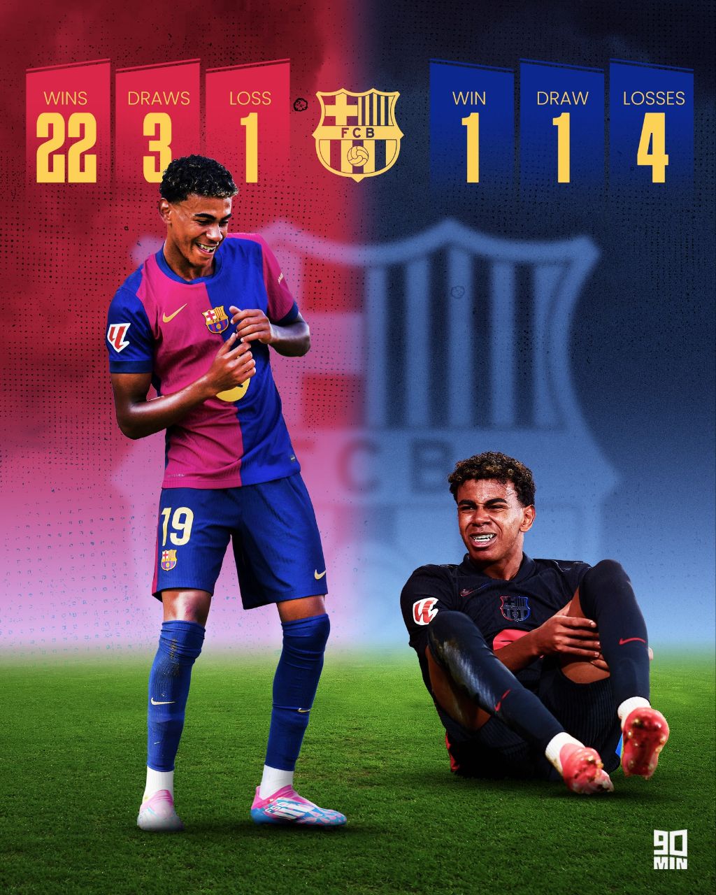 آمار بارسلونا با لامین یامال و بدون لامین یامال