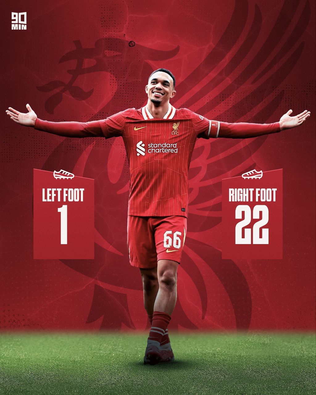 آمار ترنت الکساندر آرنولد 