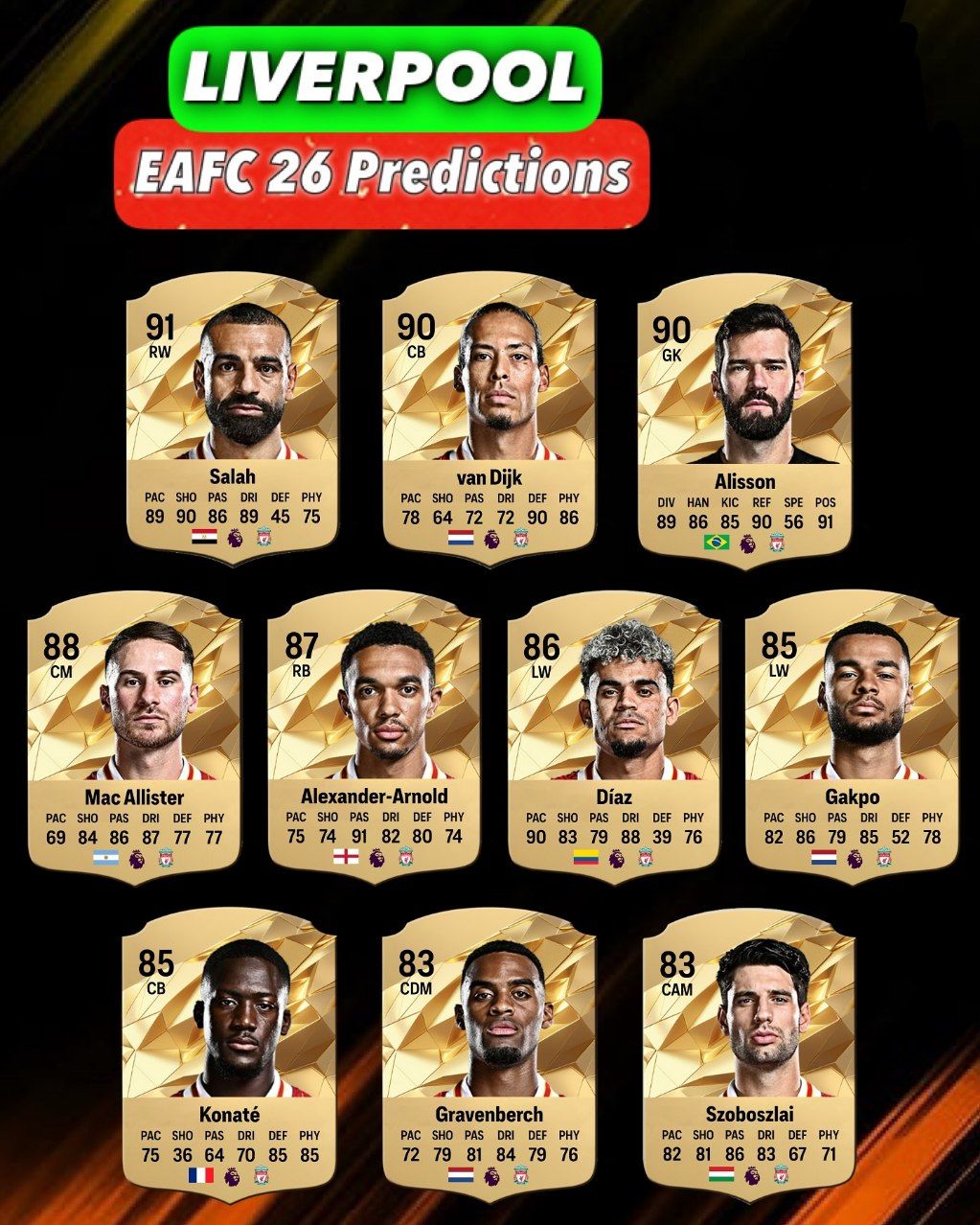 ریتینگ احتمالی بازیکنان لیورپول در بازی EA FC 26