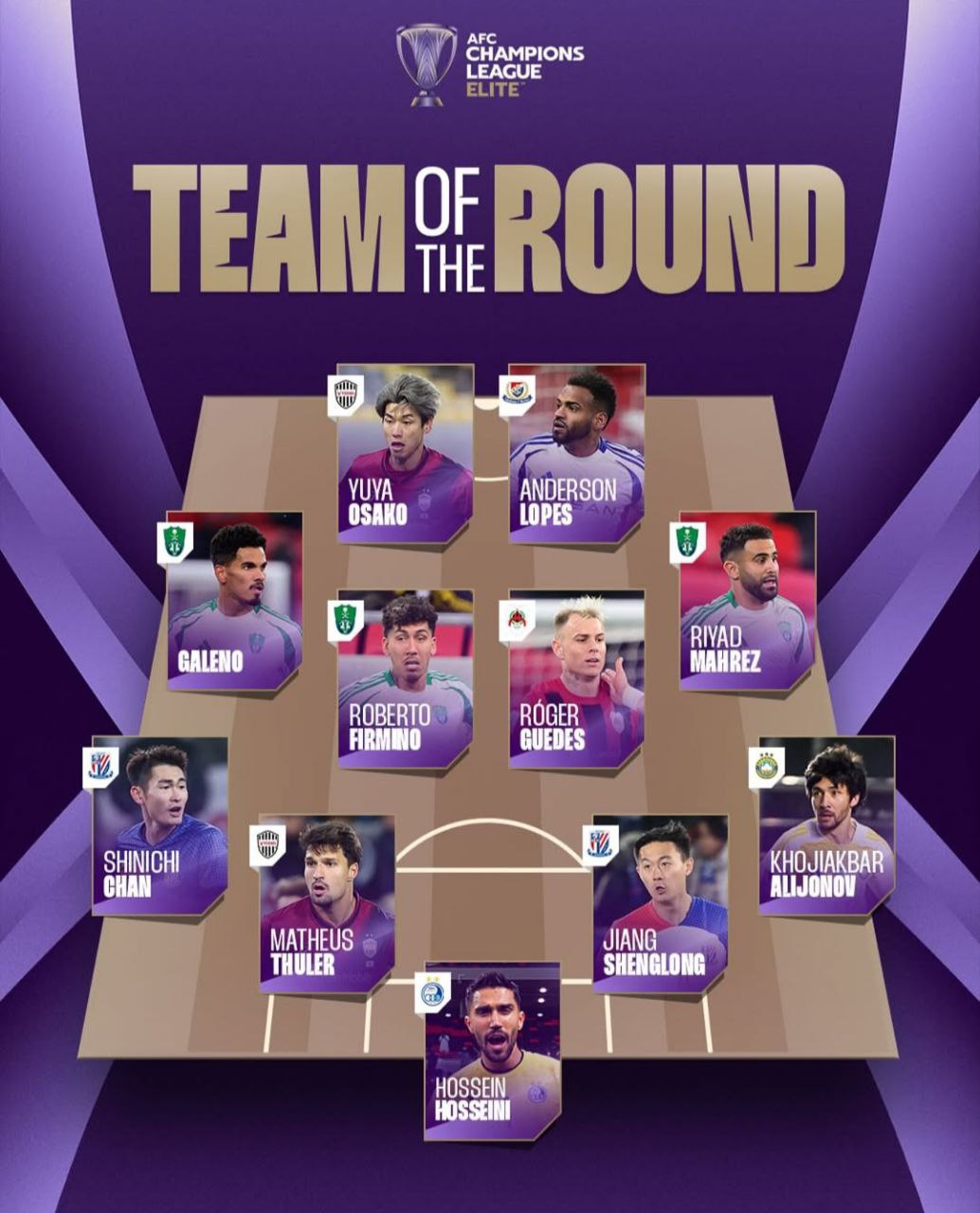 تیم منتخب لیگ قهرمانان آسیا