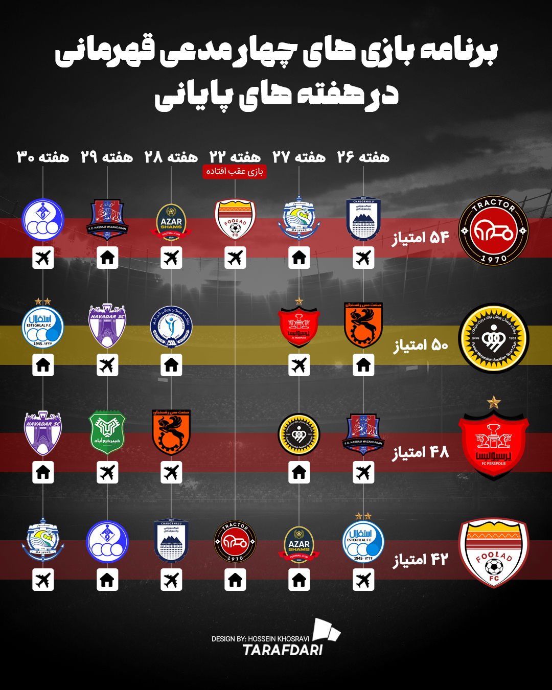 برنامه مدعیان قهرمانی لیگ برتر