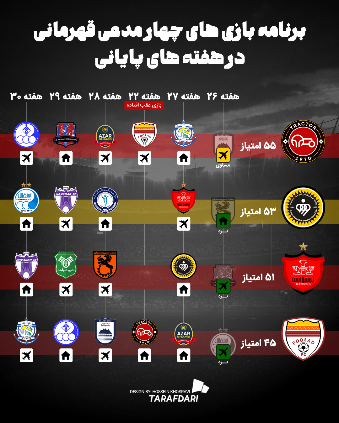 برنامه بازی‌های مدعیان لیگ برتر
