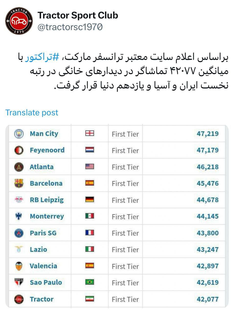 رکورد جدید هواداران تراکتور